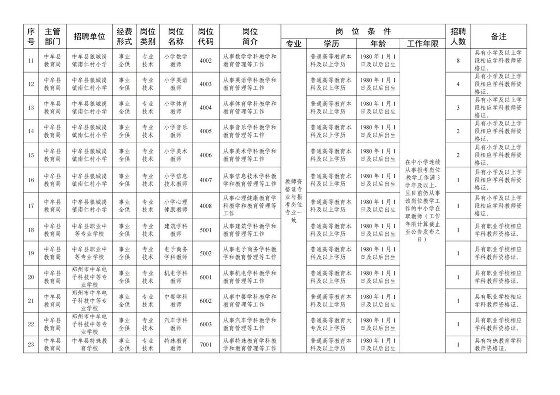2025中牟事业单位招啥岗？咋报名？-图3