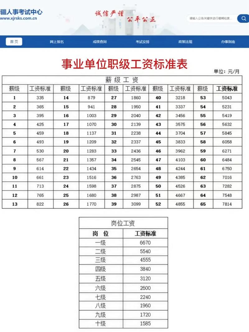 重庆事业单位工资标准具体是多少？-图3