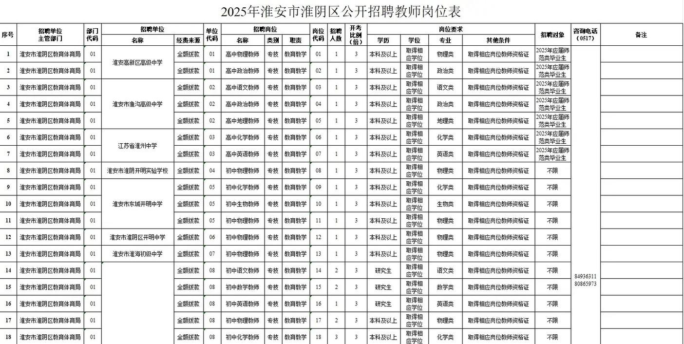 2025淮安教师招聘何时开始报名?-图1 2025淮安教师招聘何时开始报名?-图1
