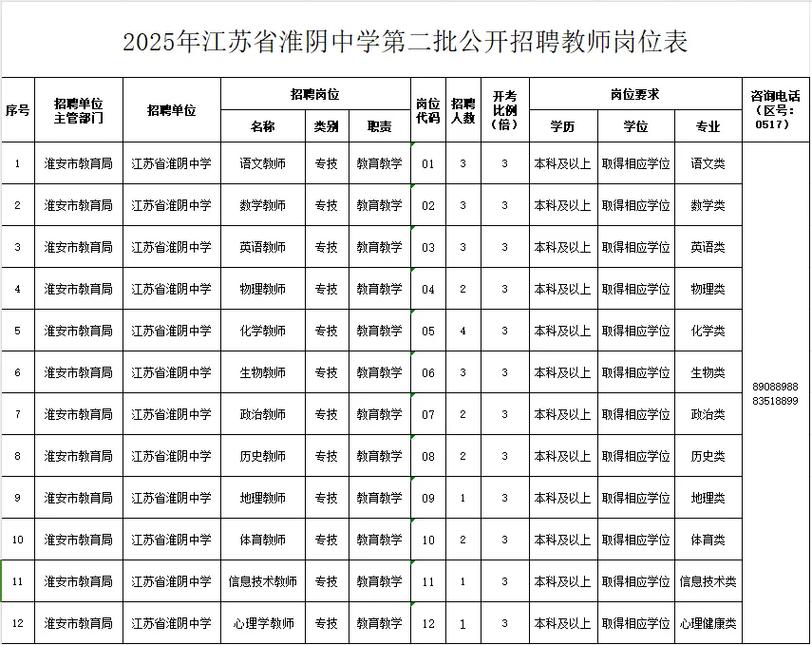 2025淮安教师招聘何时开始报名?-图2 2025淮安教师招聘何时开始报名?-图2
