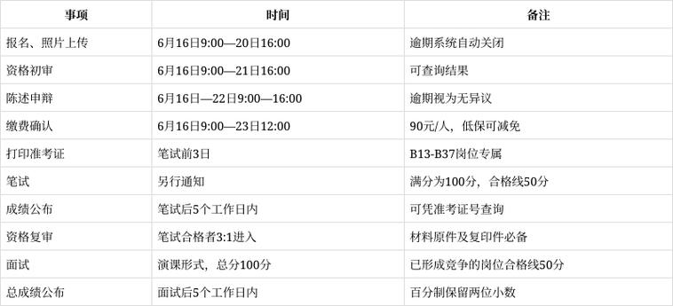 2025灌云教师招聘何时开始报名？-图1