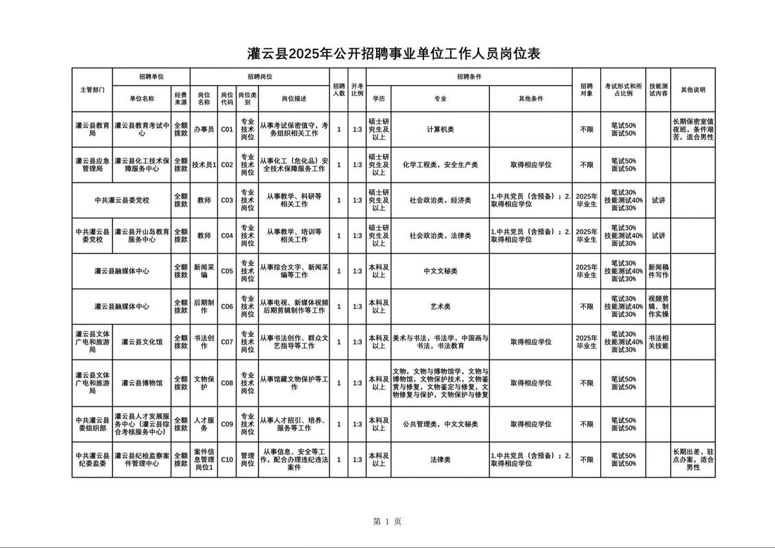 2025灌云教师招聘何时开始报名？-图3