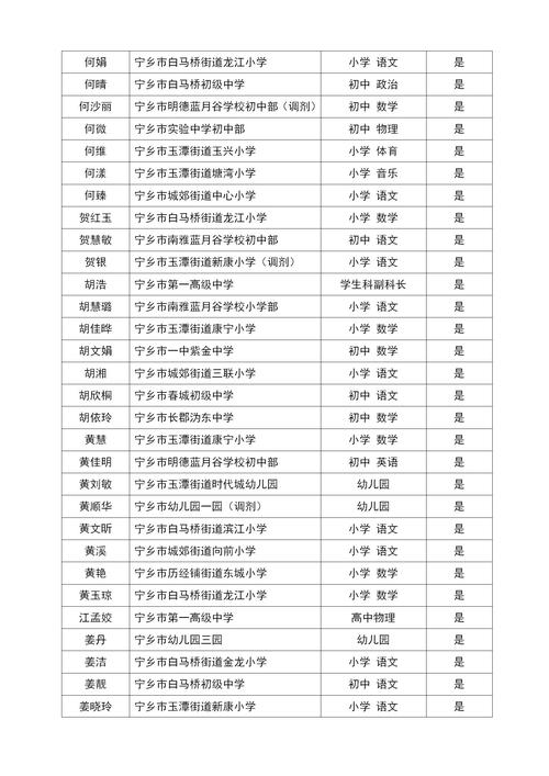 宁乡2025教师招聘何时启动?-图2 宁乡2025教师招聘何时启动?-图2