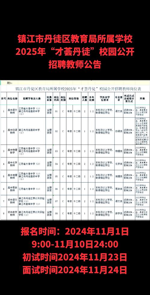2025镇江教师招聘何时开始报名？-图1