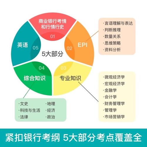 2025银行校招何时启动？怎么准备？-图1