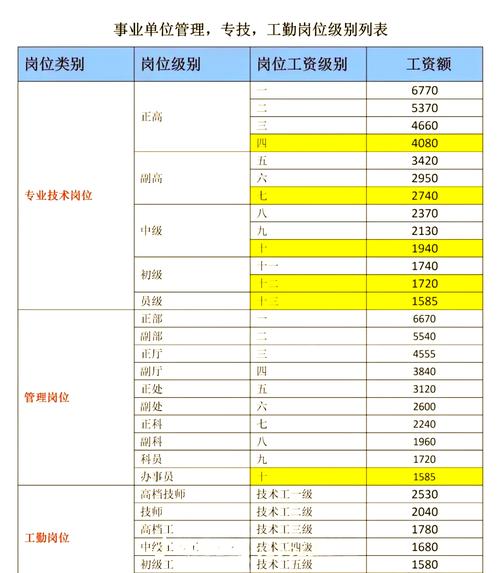 甘肃省事业单位工资标准具体是多少？-图3