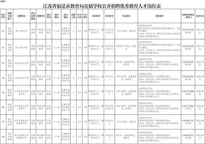 宿豫区2025教师招聘何时启动？-图1