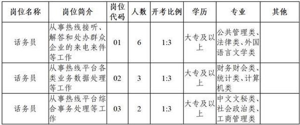 2012张家港事业单位招考公告何时发布？-图2