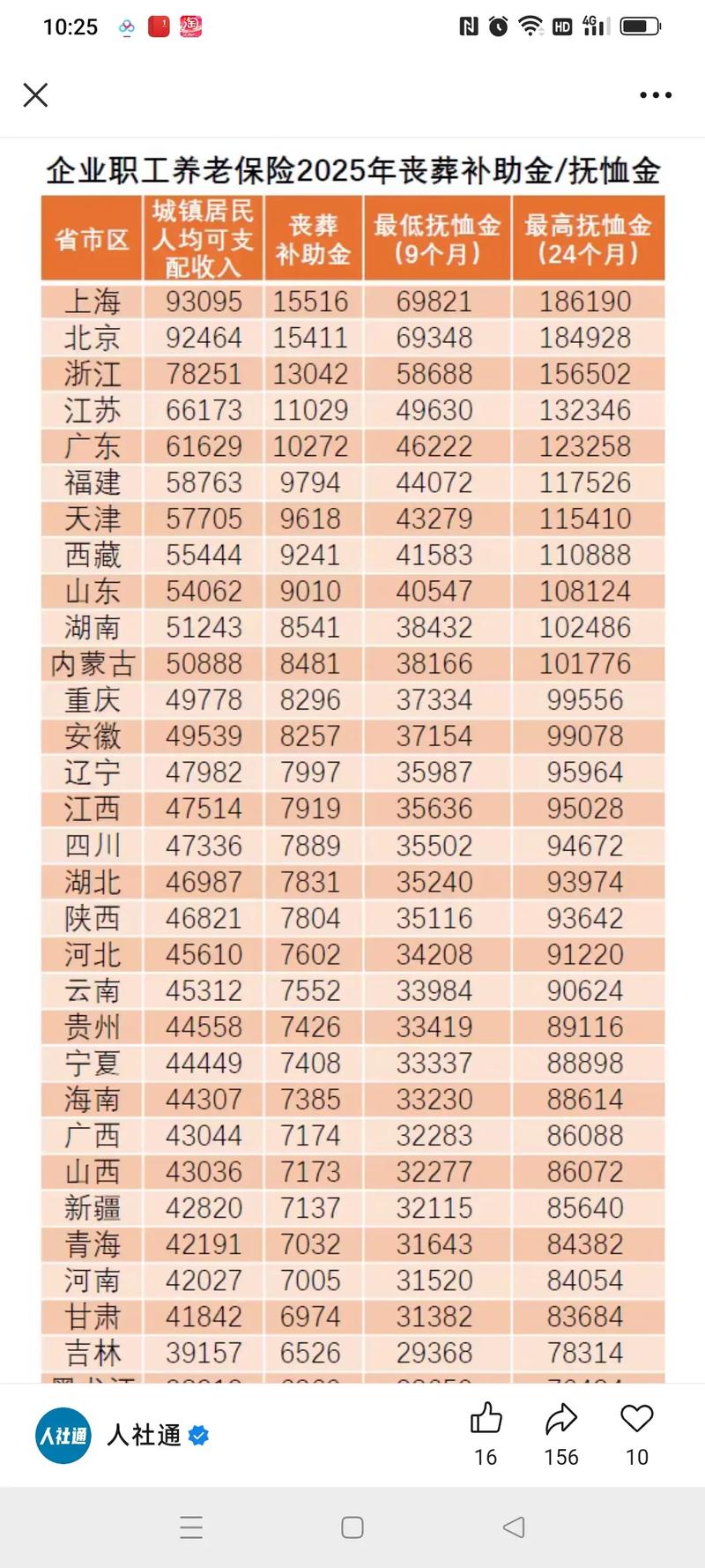 机关事业单位抚恤金标准如何确定？-图1