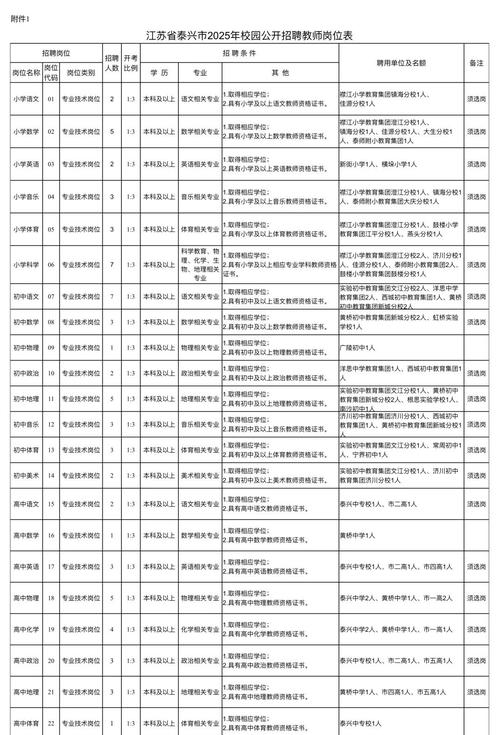 泰兴2025教师招聘何时开始？-图1