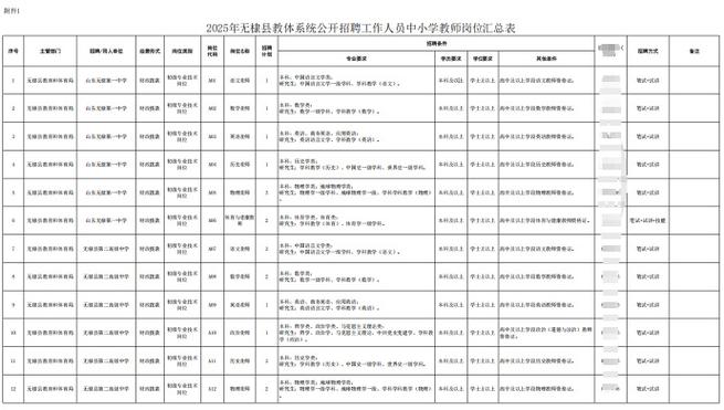 洪泽县2025教师招聘何时开始报名？-图2