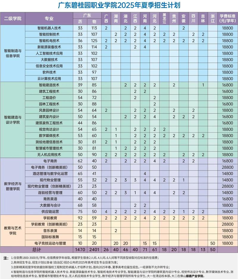 碧桂园2025校招，哪些岗位值得关注？-图3