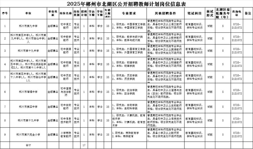 2025北湖区教师招聘何时开始？-图1