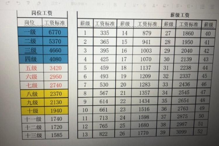 江西事业单位工资标准是多少?-图3 江西事业单位工资标准是多少?-图3
