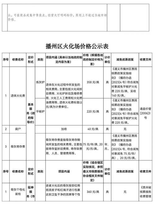 机关事业单位丧葬费标准是多少？-图1