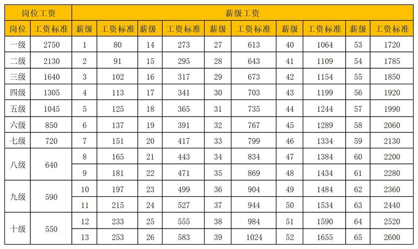 浙江省事业单位工资标准具体是多少？-图3
