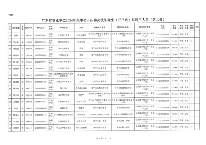 广东事业单位集中招聘何时开始？-图2