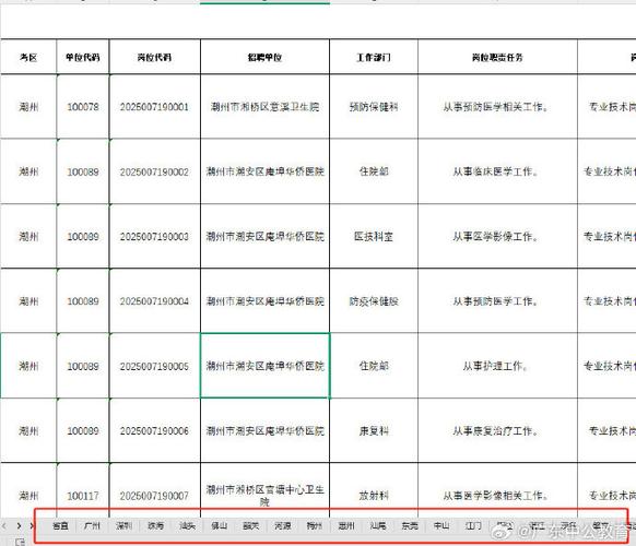 广东事业单位集中招聘何时开始？-图3