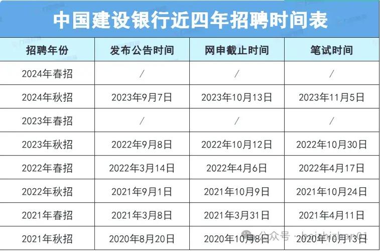 2009年建行校园招聘有何要求?-图2 2009年建行校园招聘有何要求?-图2
