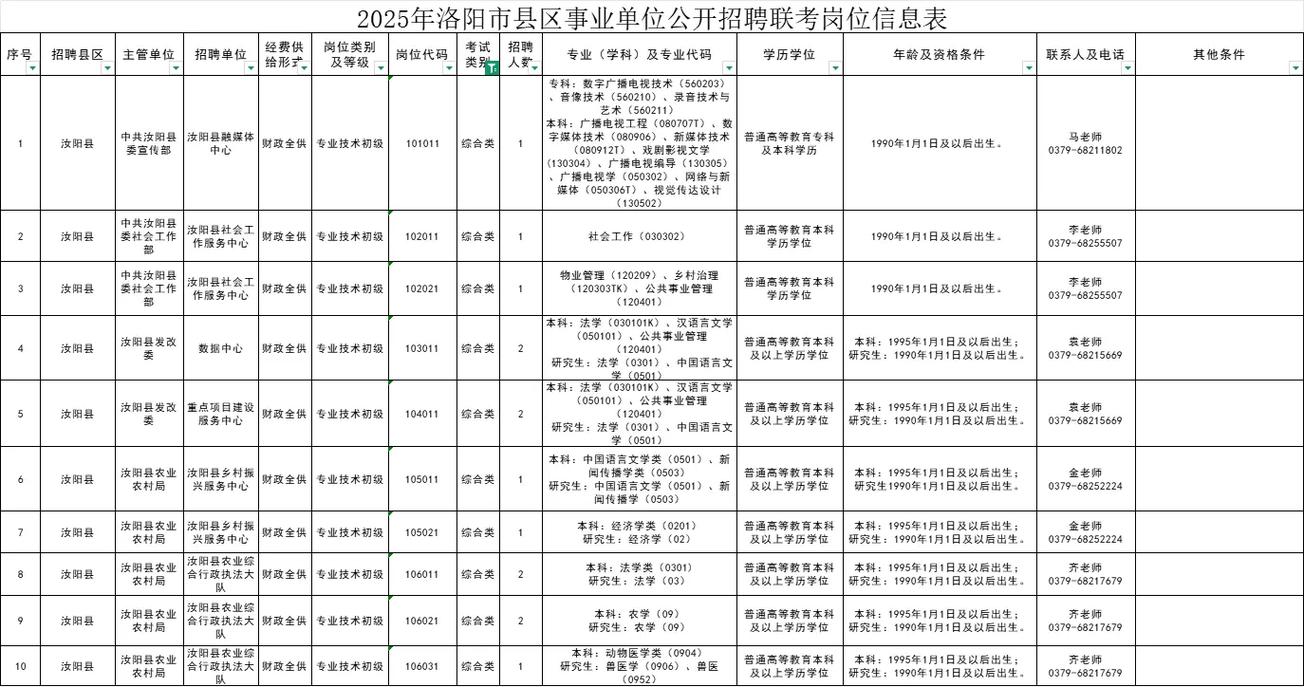 洛阳西工区事业单位招聘-图1