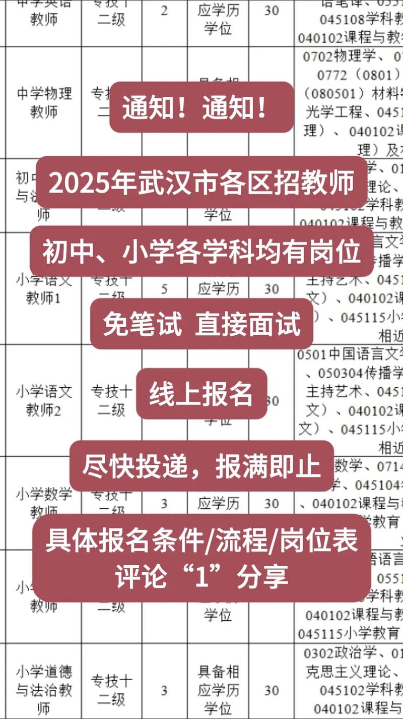 2025武汉教师招聘何时启动？-图3