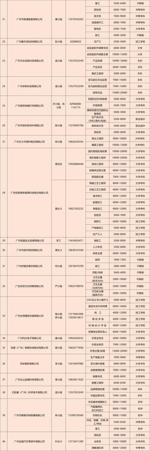 广州市事业单位招聘系统怎么用？-图3