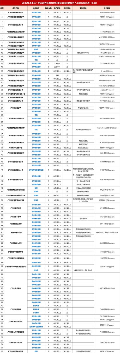 广州市事业单位招聘系统怎么用？-图2