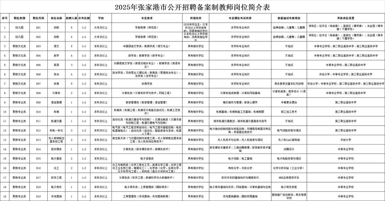 张家港2025教师招聘何时启动？-图3