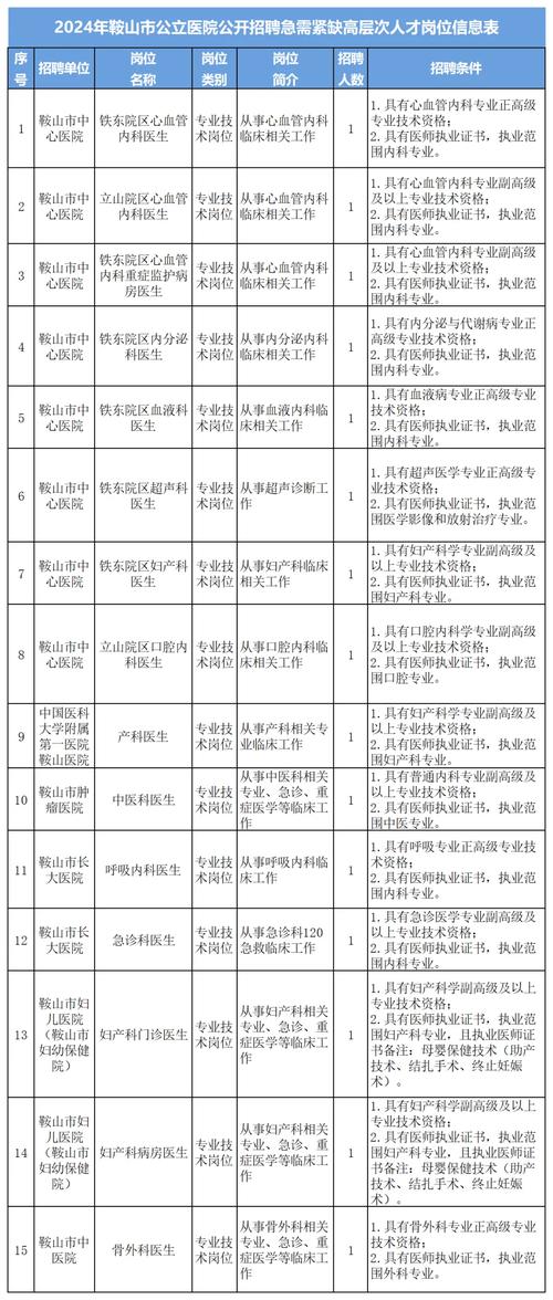 辽宁省朝阳事业单位招聘-图3 辽宁省朝阳事业单位招聘-图3