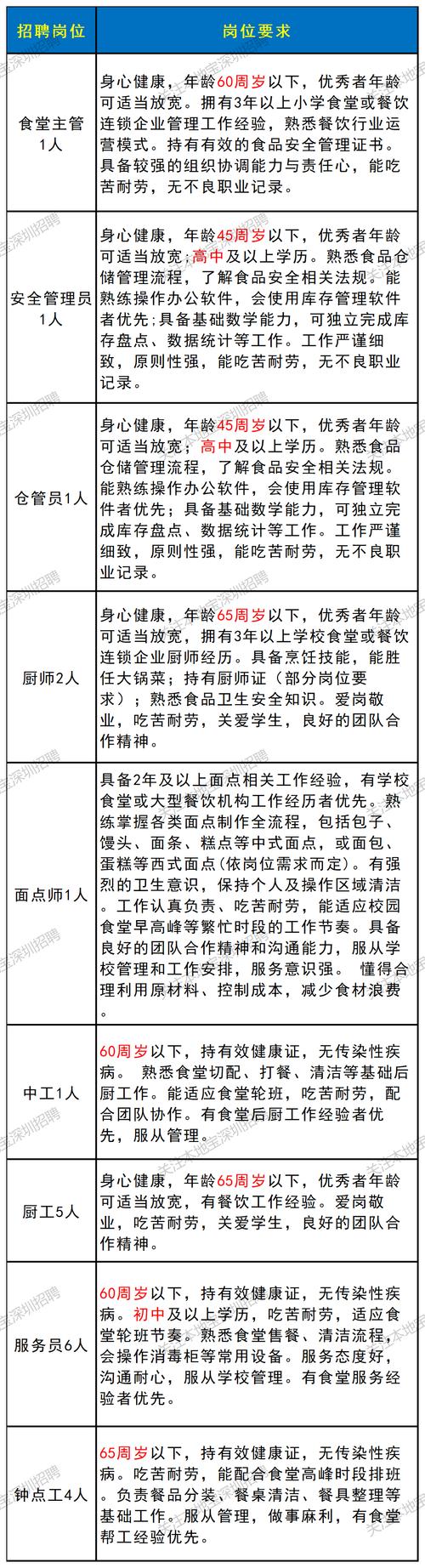 深圳事业单位上半年招聘何时开始？-图1