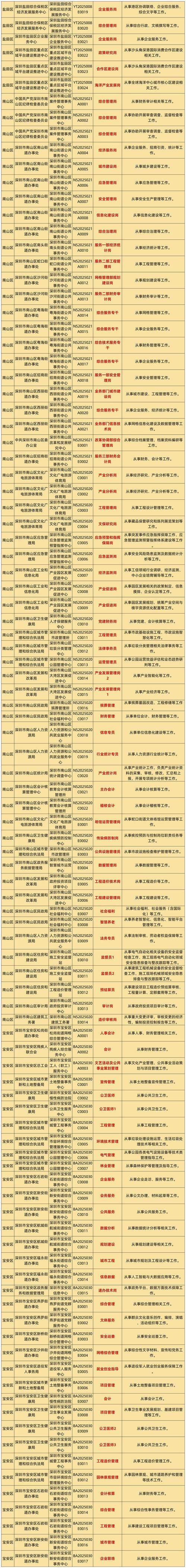 深圳事业单位上半年招聘何时开始？-图2