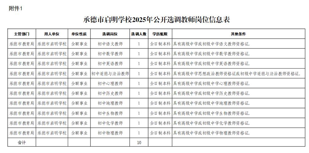 2025承德教师招聘何时开始？-图3