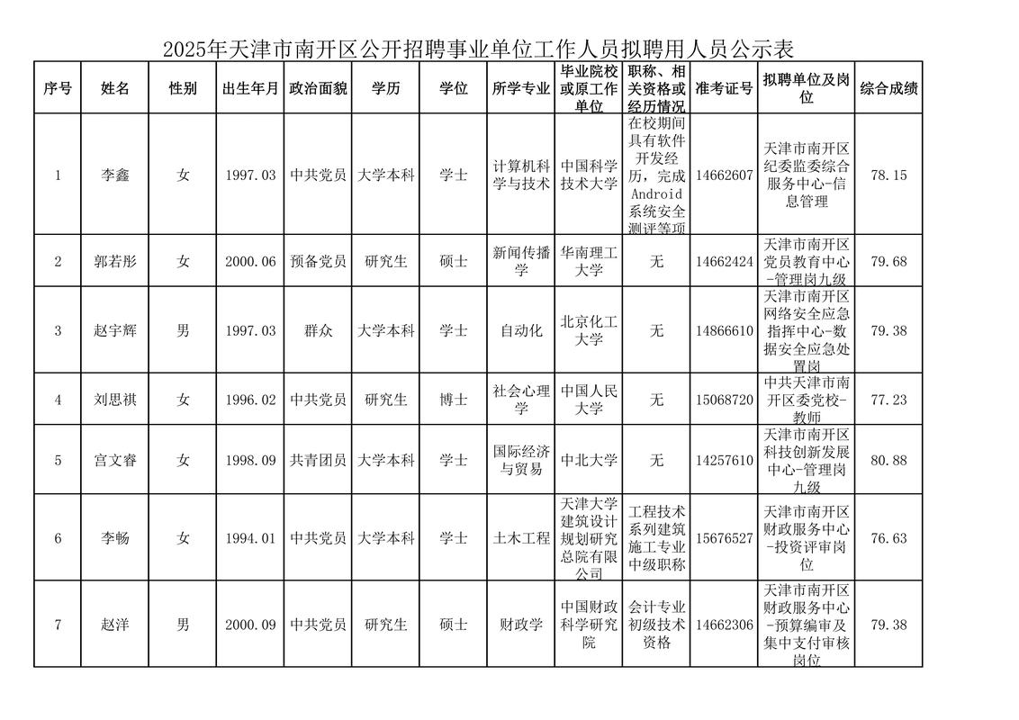 2011年天津事业单位考试有何特点?-图3 2011年天津事业单位考试有何特点?-图3