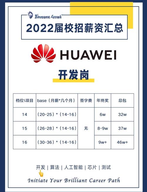 华为校招面试流程是怎样的?-图2 华为校招面试流程是怎样的?-图2