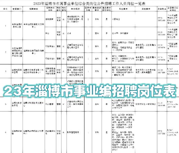 淄博市属事业单位招聘何时开始？-图1