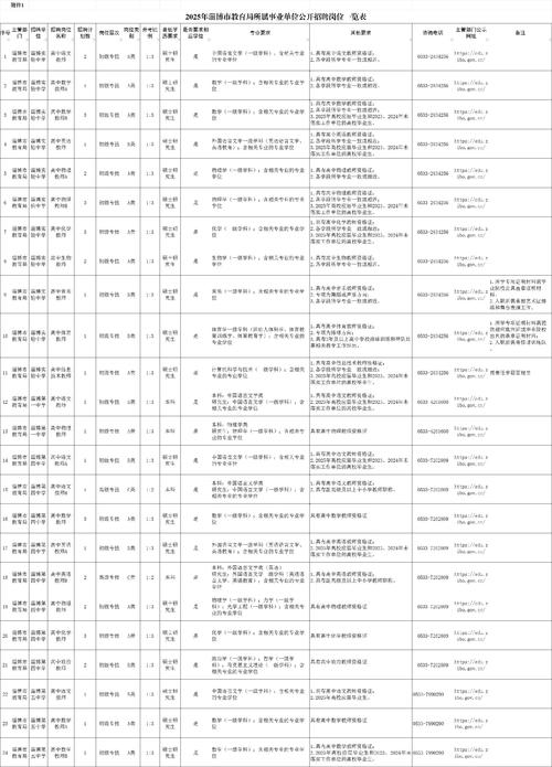 淄博市属事业单位招聘何时开始？-图2