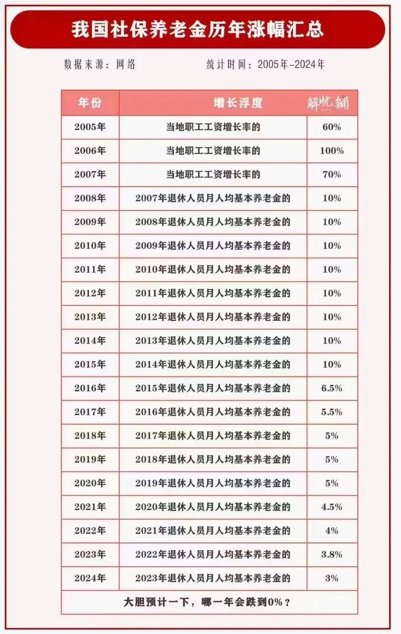 事业单位退休职工工资怎么涨？涨多少？-图1