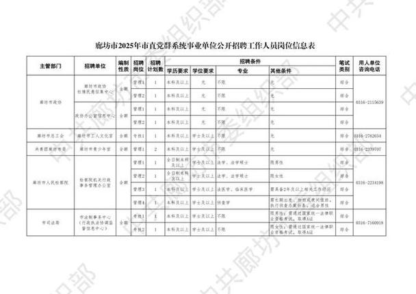 河北事业单位招聘公告何时发布?-图2 河北事业单位招聘公告何时发布?-图2