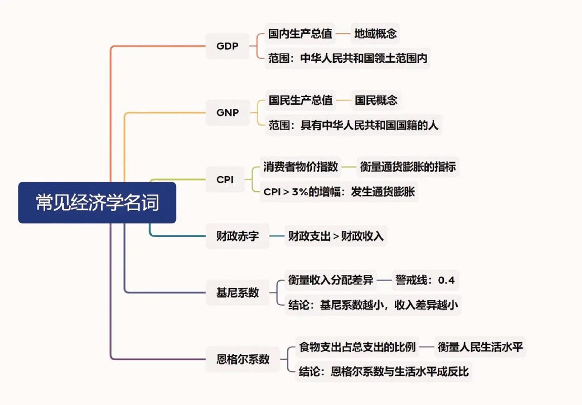 事业单位考试经济学知识-图1