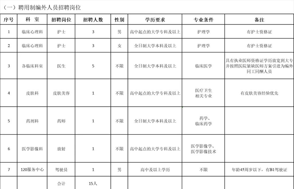 2025德宏教师招聘何时启动？-图2