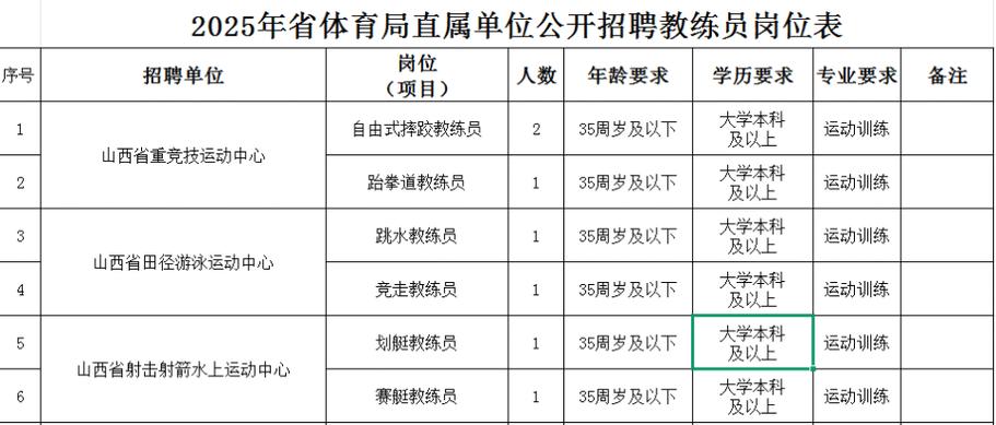 山西事业单位招聘何时开始报名?-图1 山西事业单位招聘何时开始报名?-图1