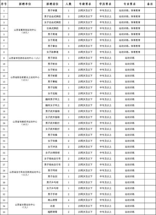 山西事业单位招聘何时开始报名?-图2 山西事业单位招聘何时开始报名?-图2
