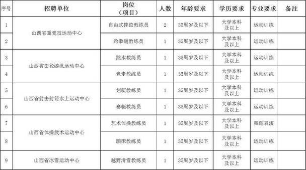 山西事业单位招聘何时开始报名?-图3 山西事业单位招聘何时开始报名?-图3