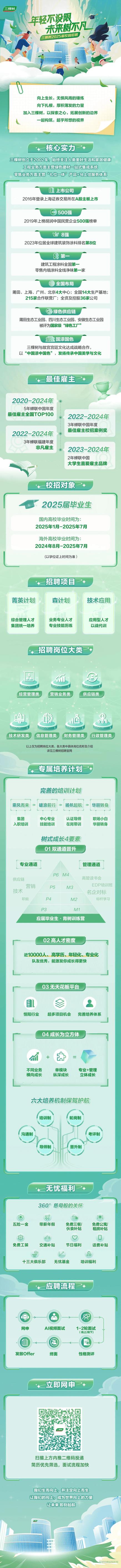 外企2025年校园招聘-图2 外企2025年校园招聘-图2