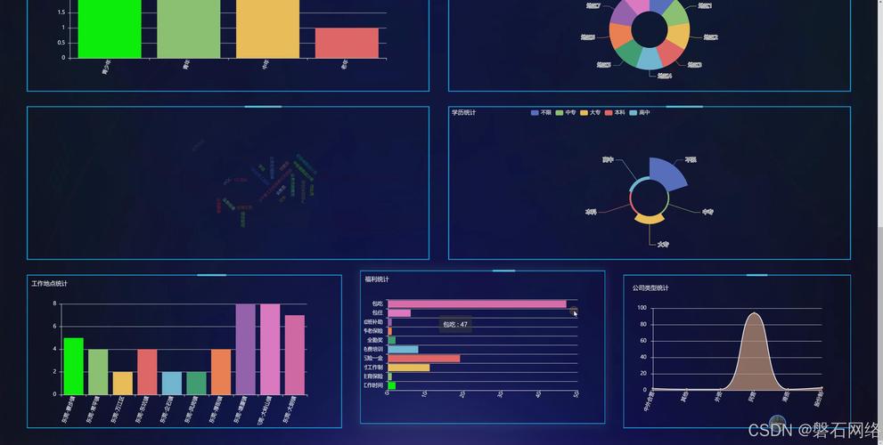 腾讯大数据校招门槛有多高？-图3