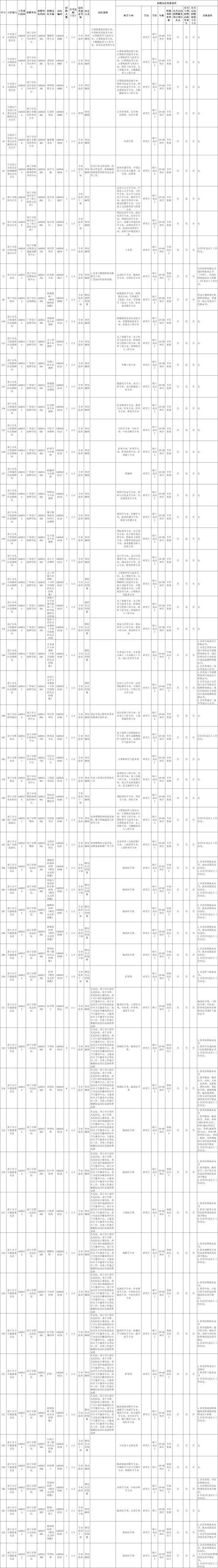 南宁高新区事业单位招聘何时开始？-图1