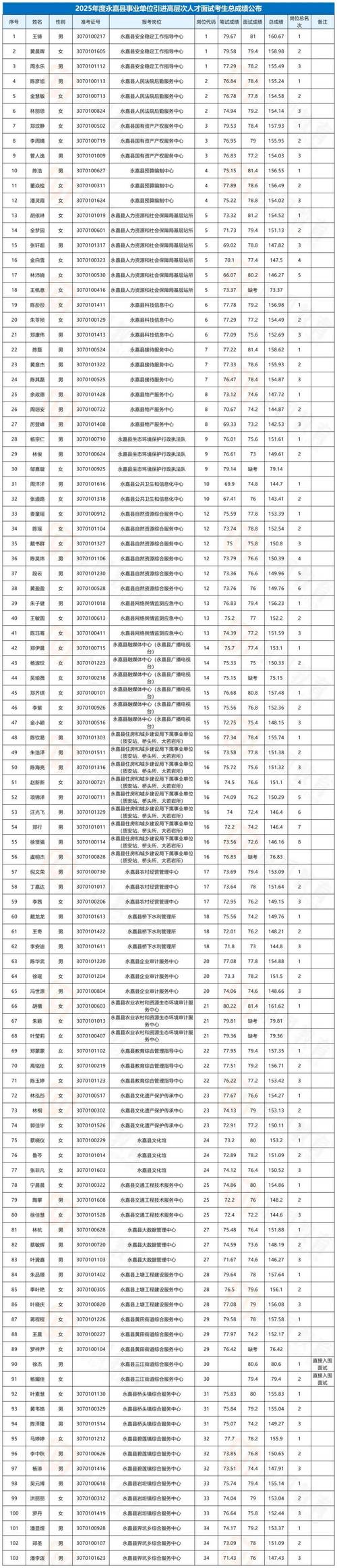 永新事业单位成绩何时出？-图1