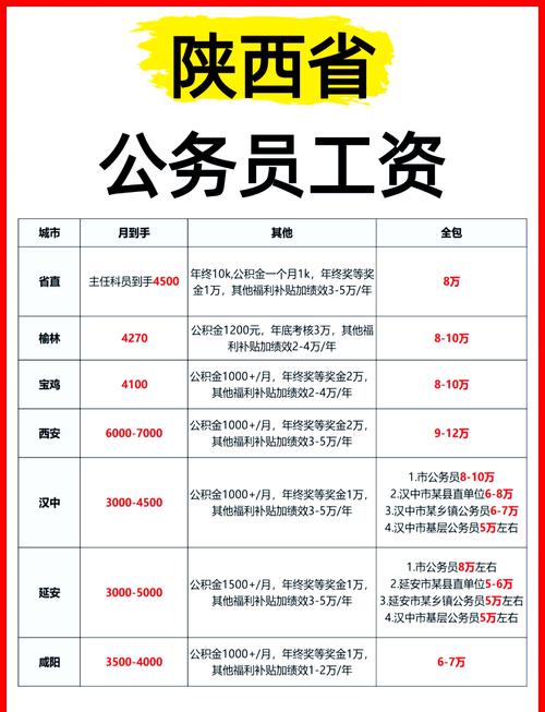 陕西事业单位绩效工资怎么定?-图1 陕西事业单位绩效工资怎么定?-图1