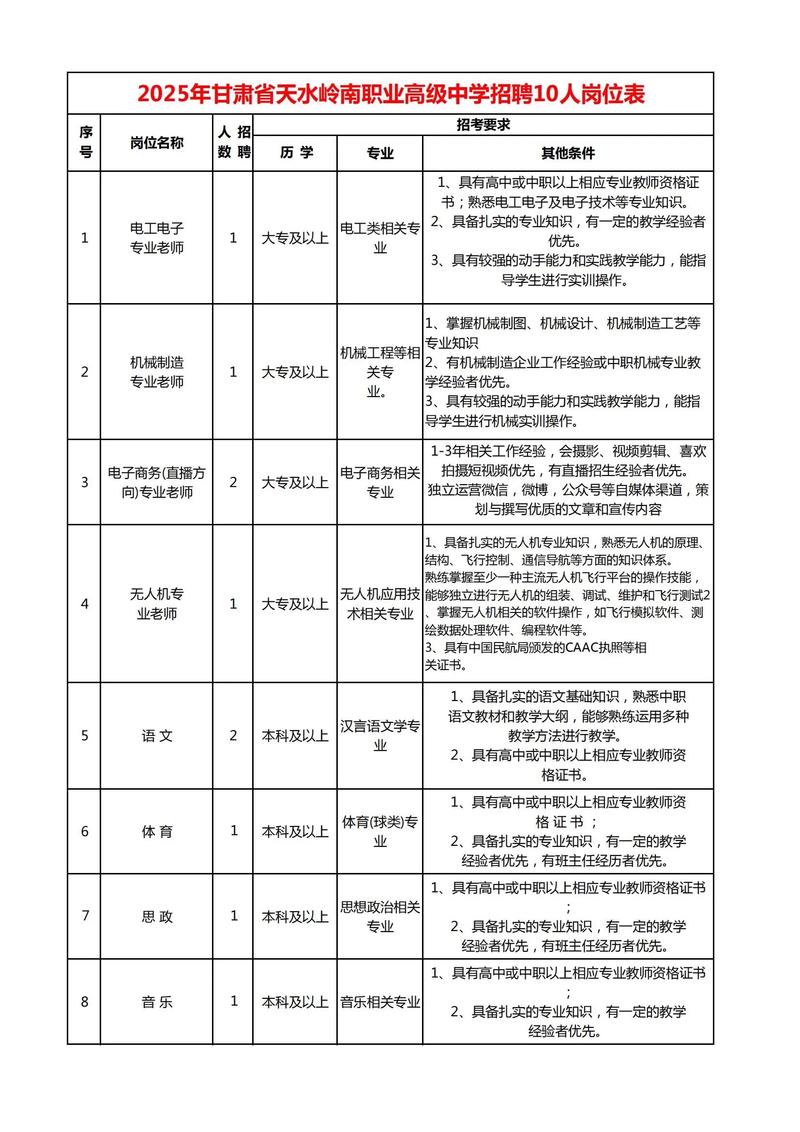 天水市2025教师招聘何时启动？-图1