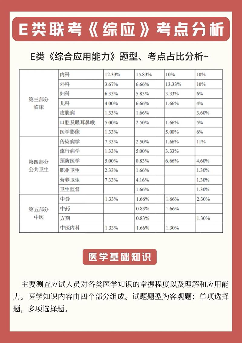 e类事业单位考试具体考哪些内容？-图1